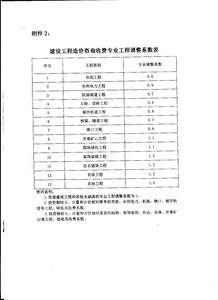 規(guī)范市場(chǎng)秩序，促進(jìn)健康發(fā)展——中國(guó)建設(shè)工程造價(jià)管理協(xié)會(huì)關(guān)于工程造價(jià)咨詢服務(wù)收費(fèi)的通知解讀